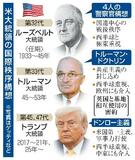 【米英、在日基地使用の密約】力の支配、終戦直後に源流