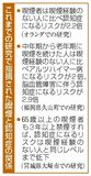 認知症のリスクが低下