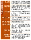 米中、今秋４回目貿易協議