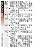 世界経済、混乱収束なるか
