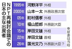 茂木外相出席与野党が要求