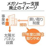 【メガソーラー支援廃止】「猛反対」で議論加速