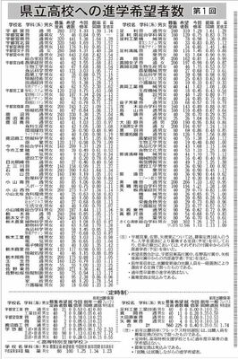 県立高校への進学希望者数（第１回）