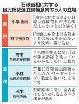 【自民総裁選】「石破票」の行方注目