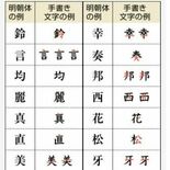 「窓口で書き直しを求められやすい漢字は？」　「鈴」「西」など要注意　自…