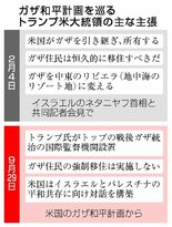 方針転換で現状打破