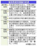 皇族数確保協議、越年へ