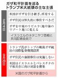 方針転換で現状打破