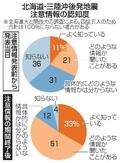 注意情報認知度８４％に上昇