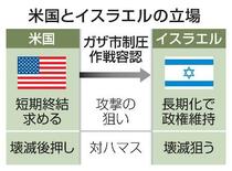 【イスラエルのガザ市制圧作戦開始】侵攻に猛進、交渉窮地