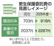 入所者の食費、４３年ぶり増