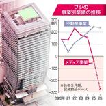 【フジ攻防】放送の将来、市場は無関心