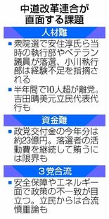 党勢回復、展望見えず