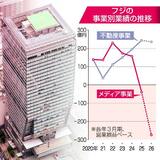 【フジ攻防】放送の将来、市場は無関心