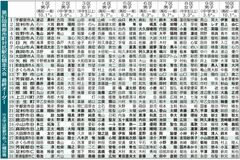 26チームオーダー変更