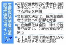 患者負担額２年ごと検証
