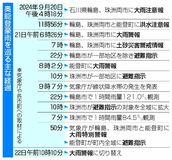 特別警報前に被災 半数超