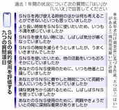 ＳＮＳ「病的」 １０代７％