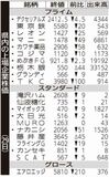 県内の上場企業株価