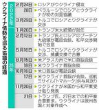 27日までの合意要求