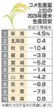 【独自】２６年産米は減産や横ばい設定
