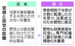 霞が関官僚、野党に接近
