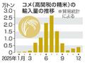 ２５年民間コメ輸入量は過去最大