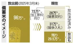 政府介入の常態化懸念