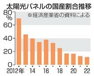 再エネの発電設備、日本製停滞