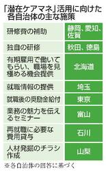「潜在ケアマネ」12・5万人