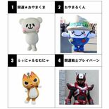 小山市の公認キャラクター、多過ぎる？　市のアピール担当は１体に　31日…