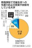 性暴力防止授業、１４％未実施