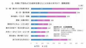 冬の「うっかり脱水」にご用心! 水分量の低下が招く“ドロドロ血液”、放っておくと危険なワケ