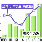高校に日本語指導員　県教委、本年度新たに配置　外国にルーツの生徒増で