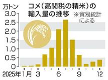２５年民間コメ輸入量は過去最大