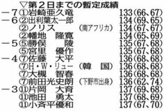 前田４アンダー