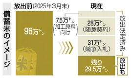 政府介入の常態化懸念