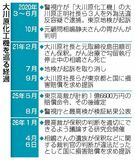裁判官の保釈却下「違法」