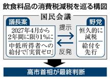 迫る期限 強行突破か