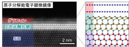 自然界には存在しない構造を持つ2次元酸化鉄の作製に成功