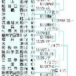 全国高校サッカー組み合わせ　矢板中央は岡山学芸館と初戦、千葉で12月2…
