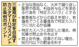 悪質カスハラ 罰則で防止