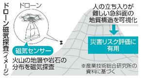 産総研、ドローンで地質構造調査