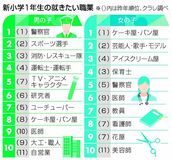男子２年連続 警官１位