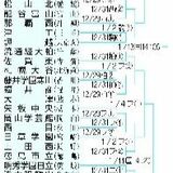 全国高校サッカー組み合わせ　矢板中央は岡山学芸館と初戦、千葉で12月29日　