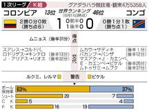 コロンビア後半均衡破る