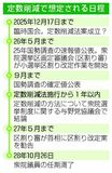 法律施行１年以内に結論