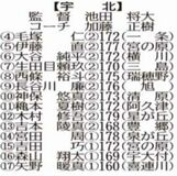 出場チーム紹介　男子（２）