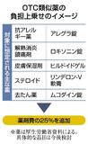 現役世代の保険料軽減