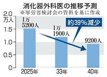消化器外科医、５０００人不足
